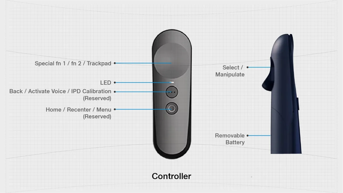 Controller gameplay perspective.