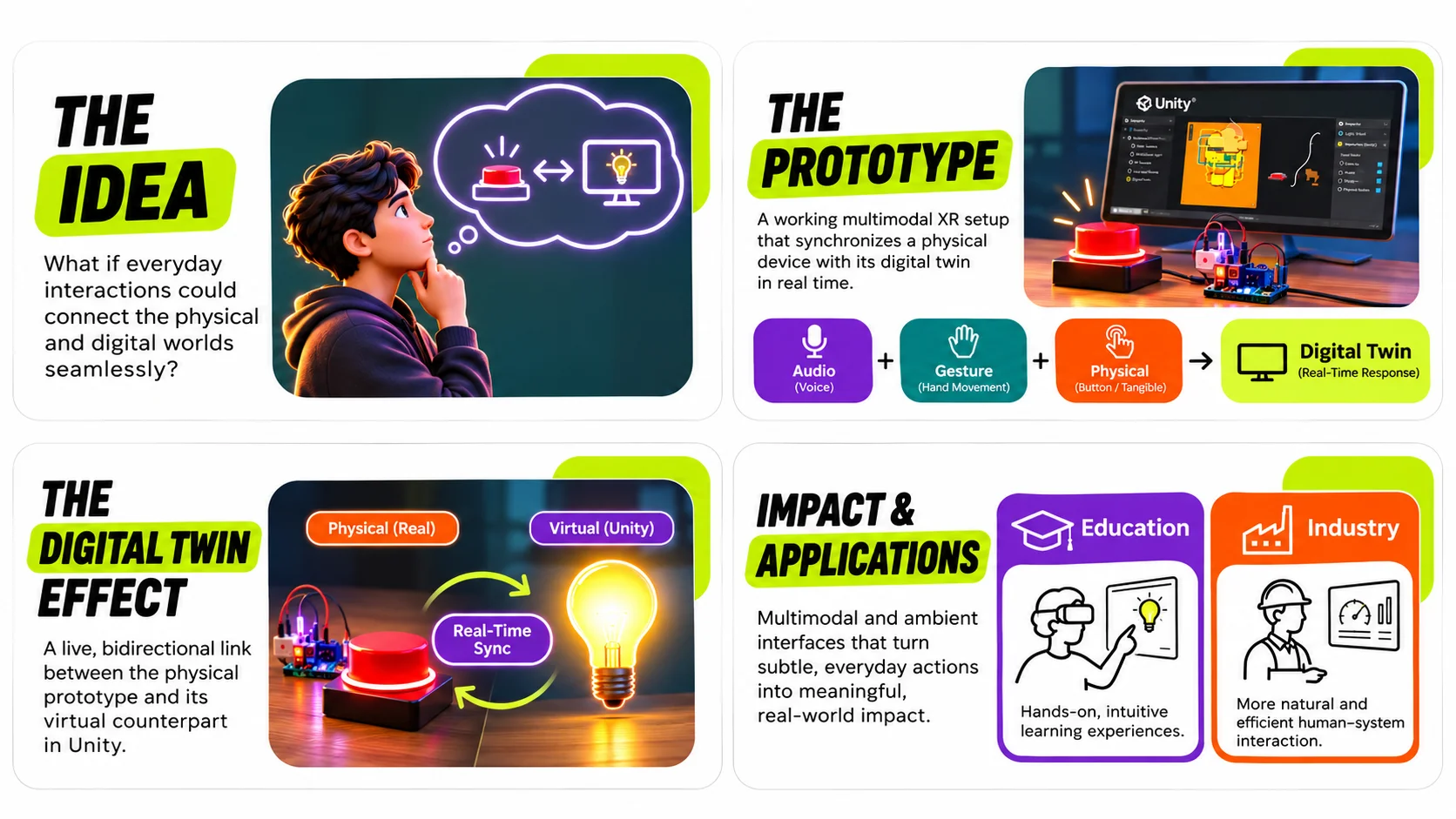 The idea, working prototype setup, live digital twin sync, and applications.