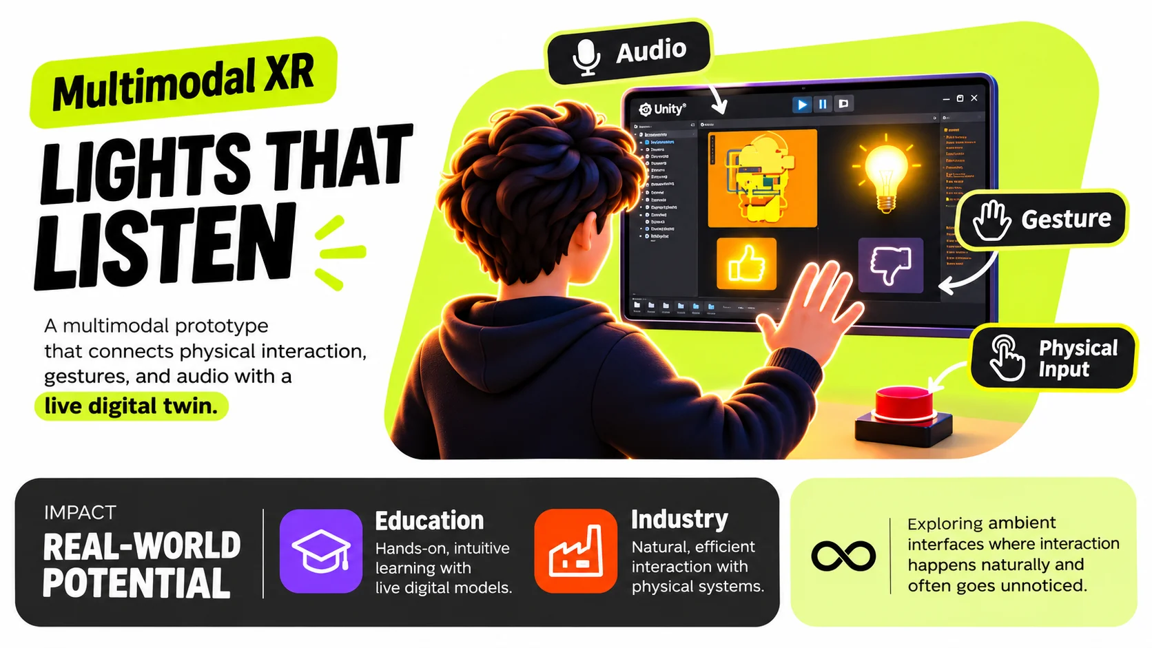 Multimodal XR (Lights That Listen) system overview.